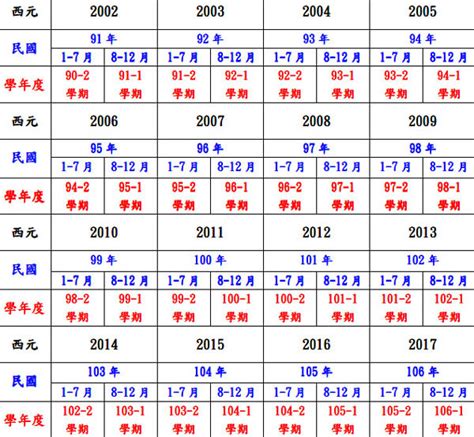 1990是什麼年|1990年是民國幾年？ 年齢對照表